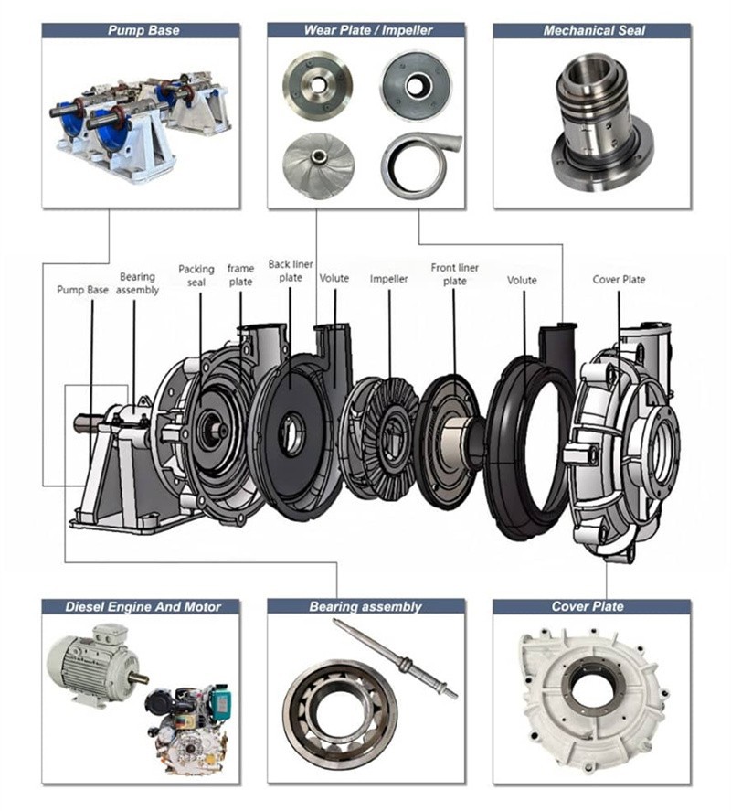 Large-sized Particle Slurry Pump high quality